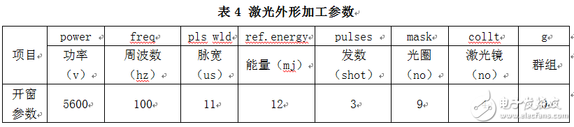 高精度小尺寸PCB外形設(shè)計(jì)問題探討