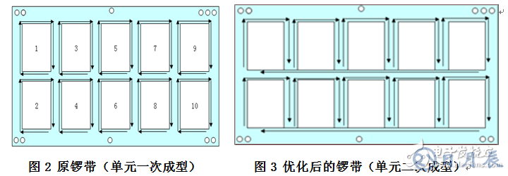 高精度小尺寸PCB外形設(shè)計(jì)問題探討