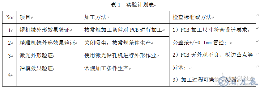 高精度小尺寸PCB外形設(shè)計(jì)問題探討