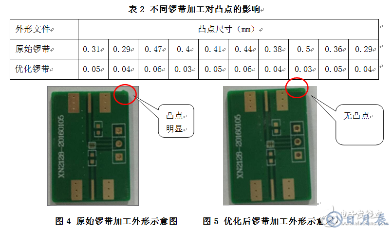 高精度小尺寸PCB外形設(shè)計(jì)問題探討