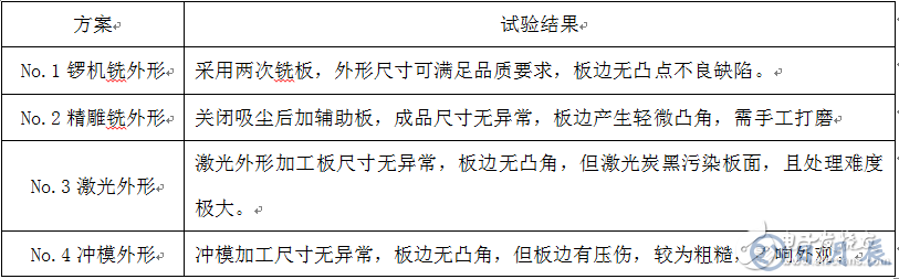 高精度小尺寸PCB外形設(shè)計(jì)問題探討