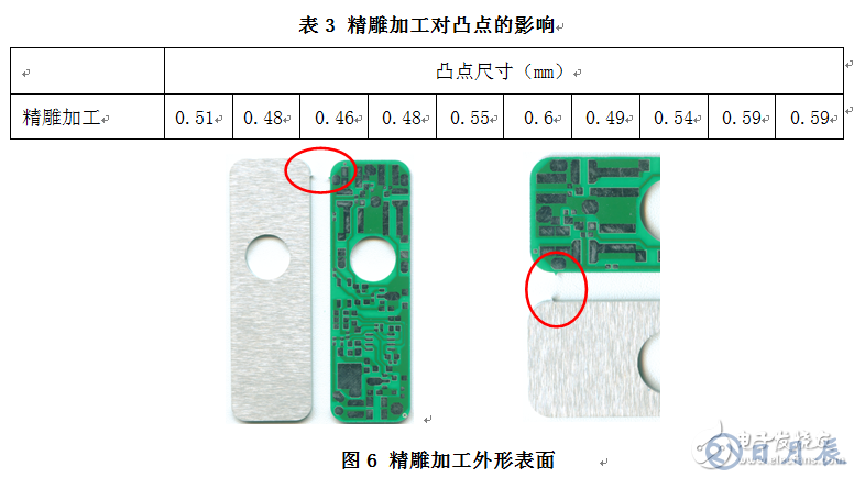 高精度小尺寸PCB外形設(shè)計(jì)問題探討