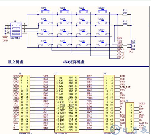 C51單片機(jī)中斷函數(shù)的修飾方法