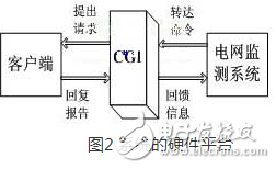 一種以嵌入式Internet技術(shù)為基礎(chǔ)的電網(wǎng)遠(yuǎn)程監(jiān)測(cè)系統(tǒng)淺析