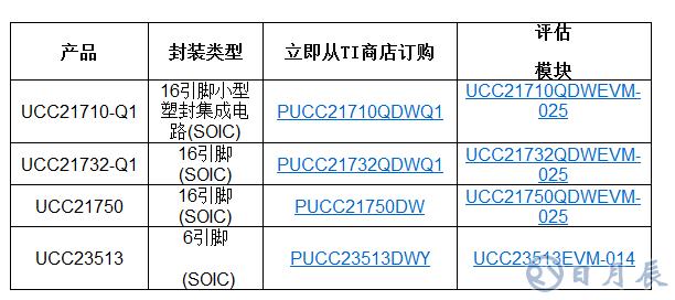 TI推出多款新型隔離式柵極驅(qū)動(dòng)器，具備出色的監(jiān)控能力和高壓保護(hù)