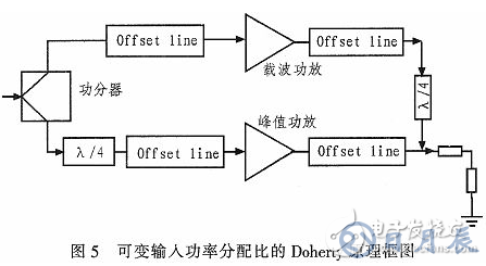 一種能夠自適應(yīng)調(diào)節(jié)輸入功率分配的Doherty功率放大器研究與設(shè)計(jì)