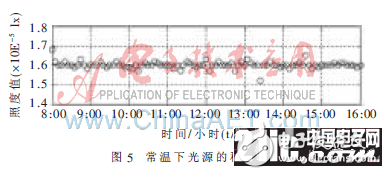 一種基于大功率LED的單星模擬器光源控制系統(tǒng)設計剖析