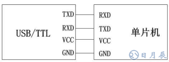 51單片機(jī)的ISP下載電路設(shè)計(jì)