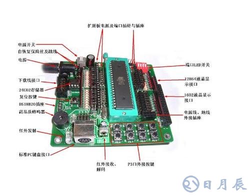 51單片機自然優(yōu)先級與中斷服務入口地址的設(shè)置