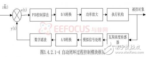 基于嵌入式的煤礦安全生產(chǎn)集中監(jiān)控系統(tǒng)設(shè)計(jì)