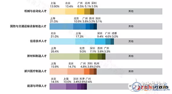 中國制造業(yè)的短板在哪兒