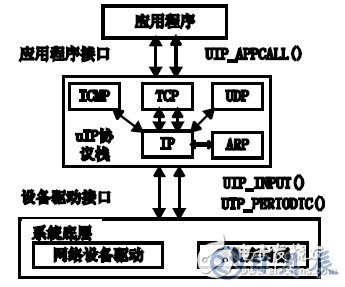 MCS-51單片機實現(xiàn)與Internet交互的設計