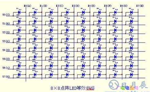 51單片機在LED點陣屏上實現(xiàn)顯示禮花功能的設(shè)計