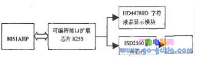 AT89C5l單片機用電故障控制系統(tǒng)的設計