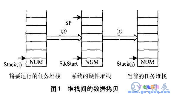 開發(fā)51單片機(jī)操作系統(tǒng)時(shí)應(yīng)注意哪些問(wèn)題