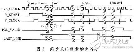 基于FPGA的CMOS圖像傳感器控制時序的設(shè)計