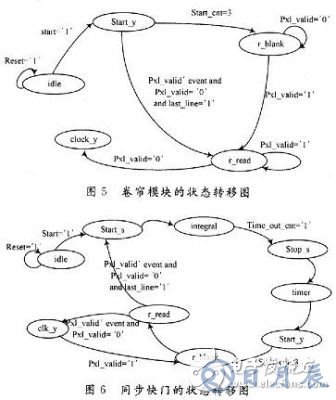 基于FPGA的CMOS圖像傳感器控制時序的設(shè)計