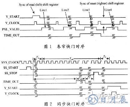 基于FPGA的CMOS圖像傳感器控制時序的設(shè)計