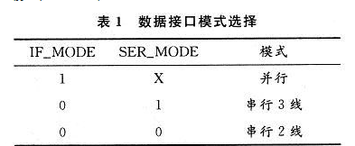 基于FPGA的CMOS圖像傳感器控制時序的設(shè)計