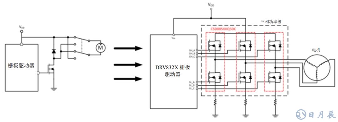 如何應(yīng)對(duì)對(duì)更高功率密度的需求 創(chuàng)新電動(dòng)工具解決方案