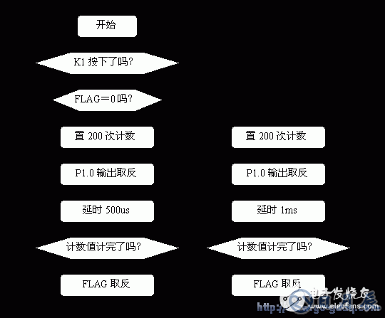 AT89S51單片機(jī)報(bào)警器的設(shè)計(jì)