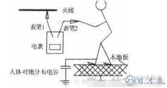 萬(wàn)用表查線路漏電圖解