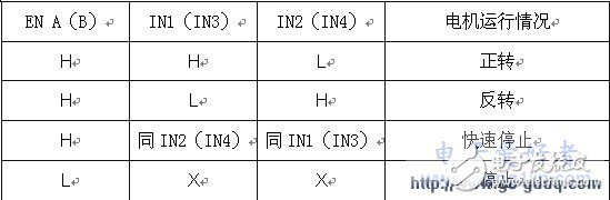 51單片機(jī)輪式機(jī)器人運(yùn)動(dòng)控制系統(tǒng)的設(shè)計(jì)