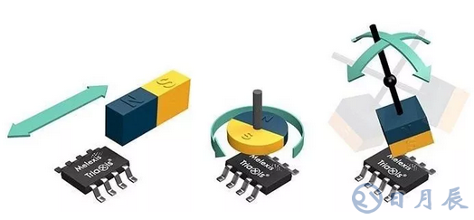 Melexis累積出廠第10億顆Triaxis位置傳感器！
