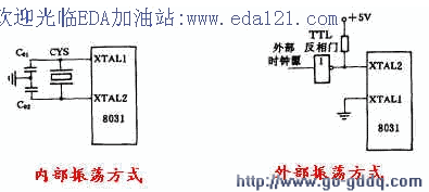 51單片機的復(fù)位操作方法解析