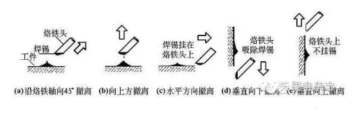 pcb電路板手工焊接技術(shù)，手工焊接基本操作方法