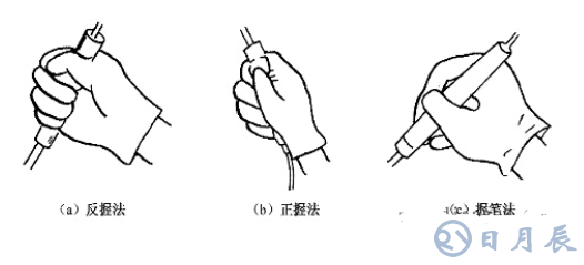 pcb電路板手工焊接技術(shù)，手工焊接基本操作方法