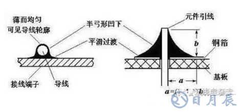 pcb電路板手工焊接技術(shù)，手工焊接基本操作方法