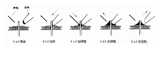 pcb電路板手工焊接技術(shù)，手工焊接基本操作方法