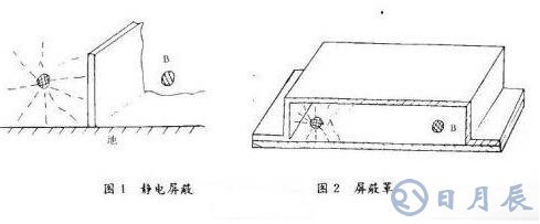 雷達電路系統(tǒng)的電磁兼容設(shè)計