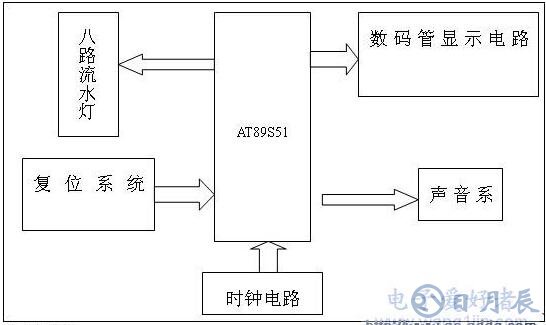 如何開(kāi)發(fā)出單片機(jī)最小系統(tǒng)