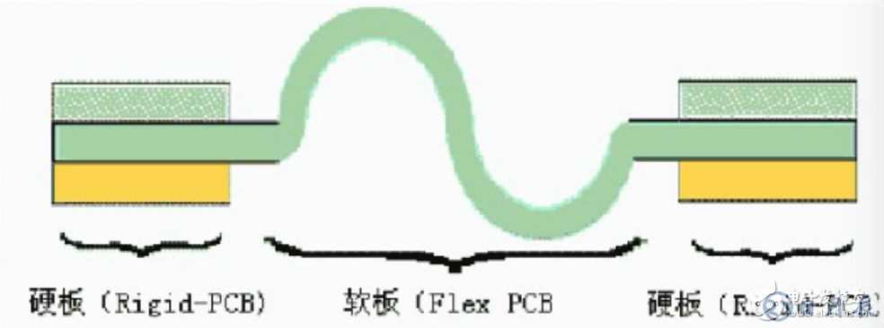 常見(jiàn)的四種柔性電路板