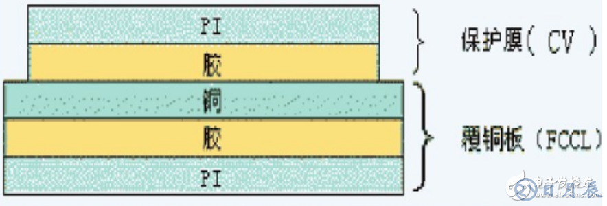 常見(jiàn)的四種柔性電路板