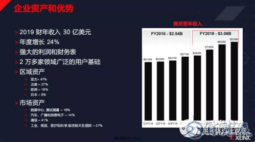 物聯(lián)網(wǎng)發(fā)展迎來新的活力 為FPGA的發(fā)展提供了機(jī)會