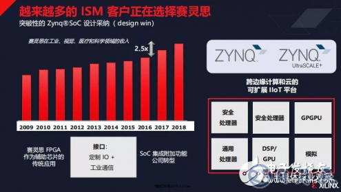 物聯(lián)網(wǎng)發(fā)展迎來新的活力 為FPGA的發(fā)展提供了機(jī)會