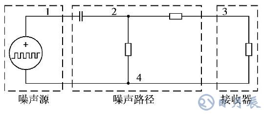 開關(guān)電源的EMI仿真設(shè)計(jì)