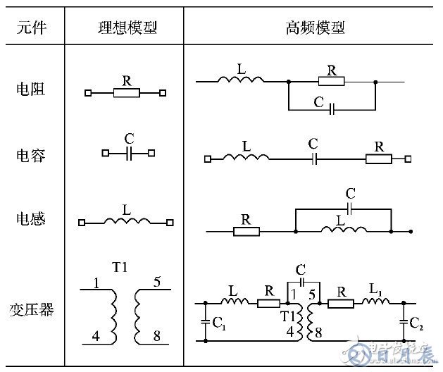 開關(guān)電源的EMI仿真設(shè)計(jì)