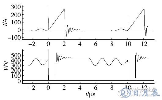 開關(guān)電源的EMI仿真設(shè)計(jì)