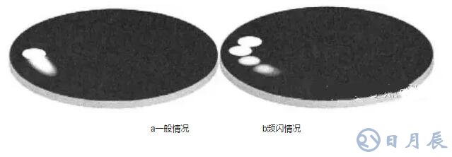 LED光源頻閃產(chǎn)生的原因及解決方案