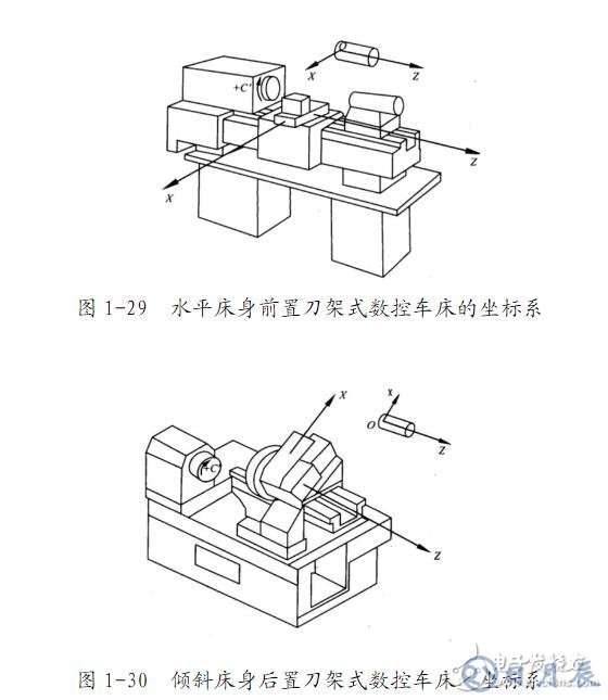 數(shù)控車床編程入門知識