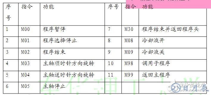 數(shù)控車床編程入門知識