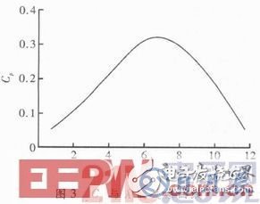 智能LED驅(qū)動電路系統(tǒng)的設計方案