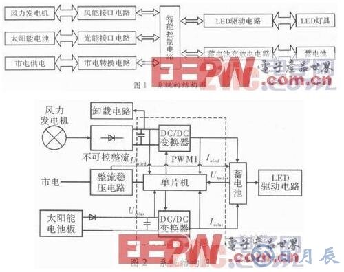 智能LED驅(qū)動電路系統(tǒng)的設計方案