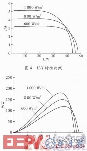 智能LED驅(qū)動電路系統(tǒng)的設計方案