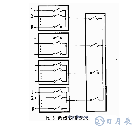 多路模擬開關(guān)的選擇注意事項(xiàng)