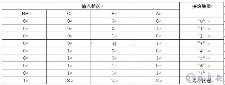 8選1模擬開關(guān)CD4051電路